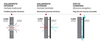 efecto chimenea